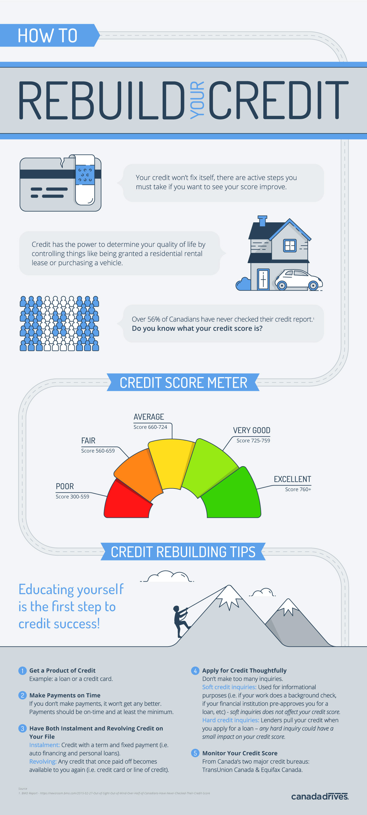 How To Fix Bad Credit And Improve Your Credit Score Fast