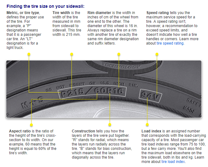 Tire Size Check By Goodyear