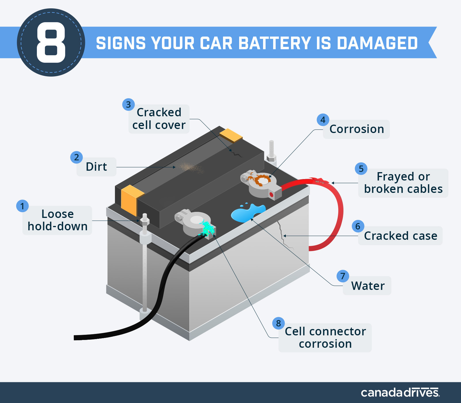 8 signs that your car battery is damaged diagram for battery inspection