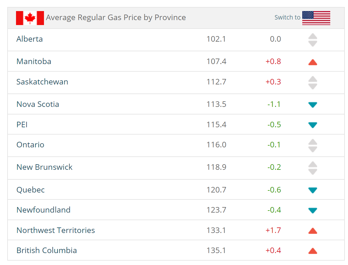 The average price of gas in Canada per province as of August 16th, 2019.