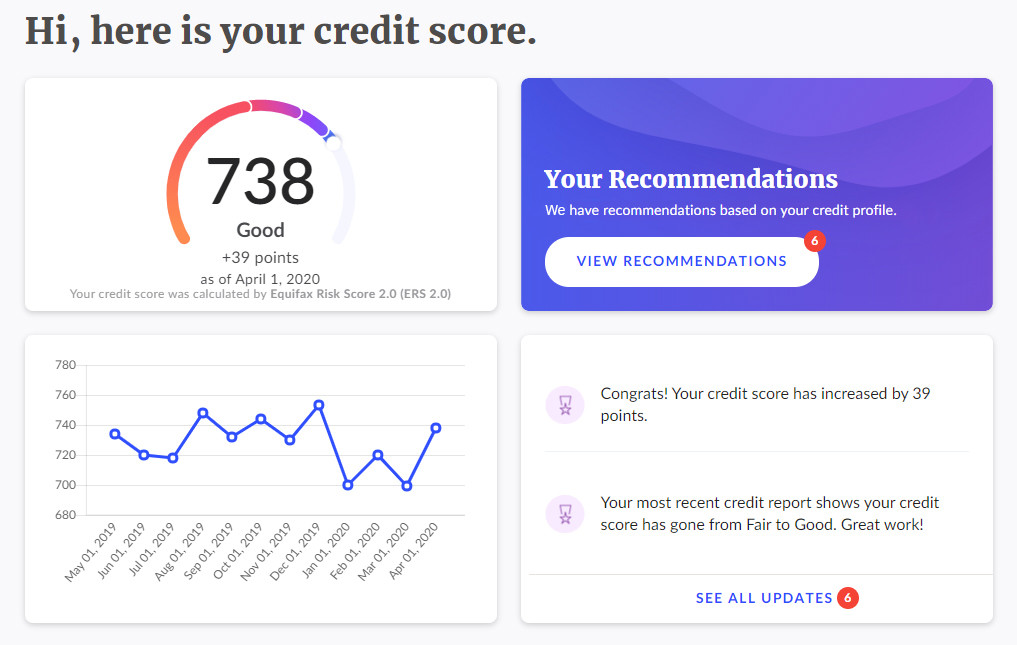 How To Check Your Credit Score For Free In Canada Fresh Start